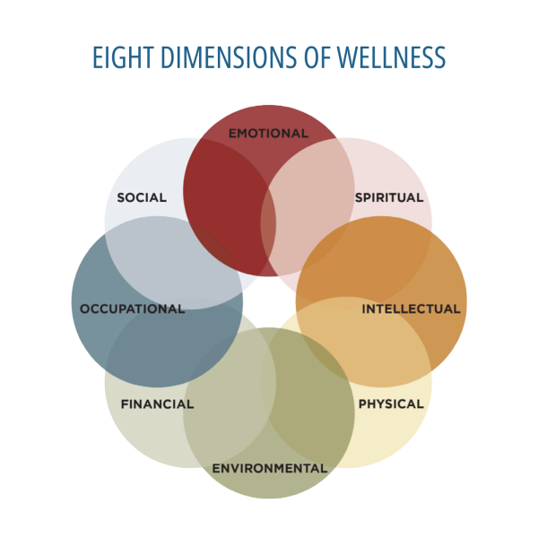 eight dimensions of wellness oct23